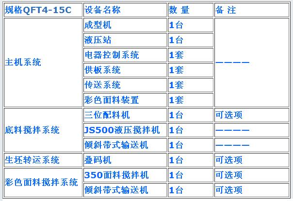 經(jīng)濟型生產(chǎn)線設備配置表